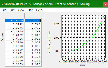 ZA1JA01G-Rescaled_AF_Sensor-enc.bin_-_Front_AF_Sensor__1_Scaling.png